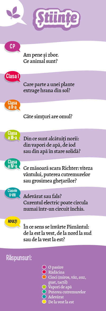 Sunt Imbatabil - Quiz in familie